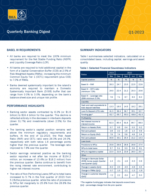 Q1-2023 Quarterly Banking Digest