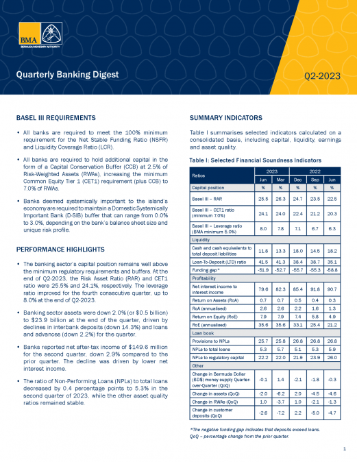 Q2-2023 Quarterly Banking Digest