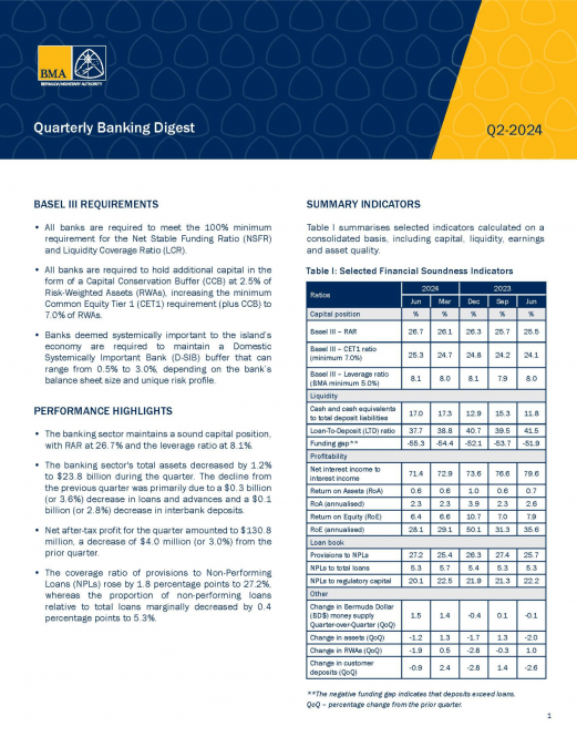 Q2-2024 Quarterly Banking Digest