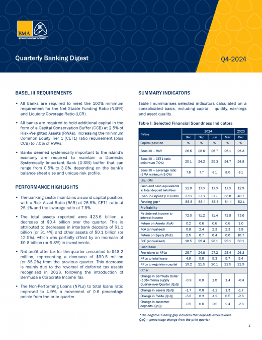 Q4-2024 Quarterly Banking Digest